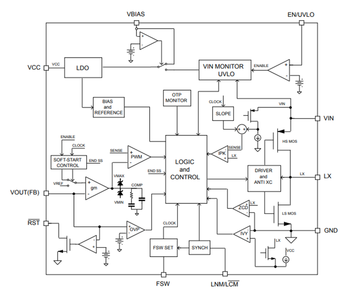 Blockdiagramm - STMicroelectronics L7983 Synchrone Abwärtsschaltregler